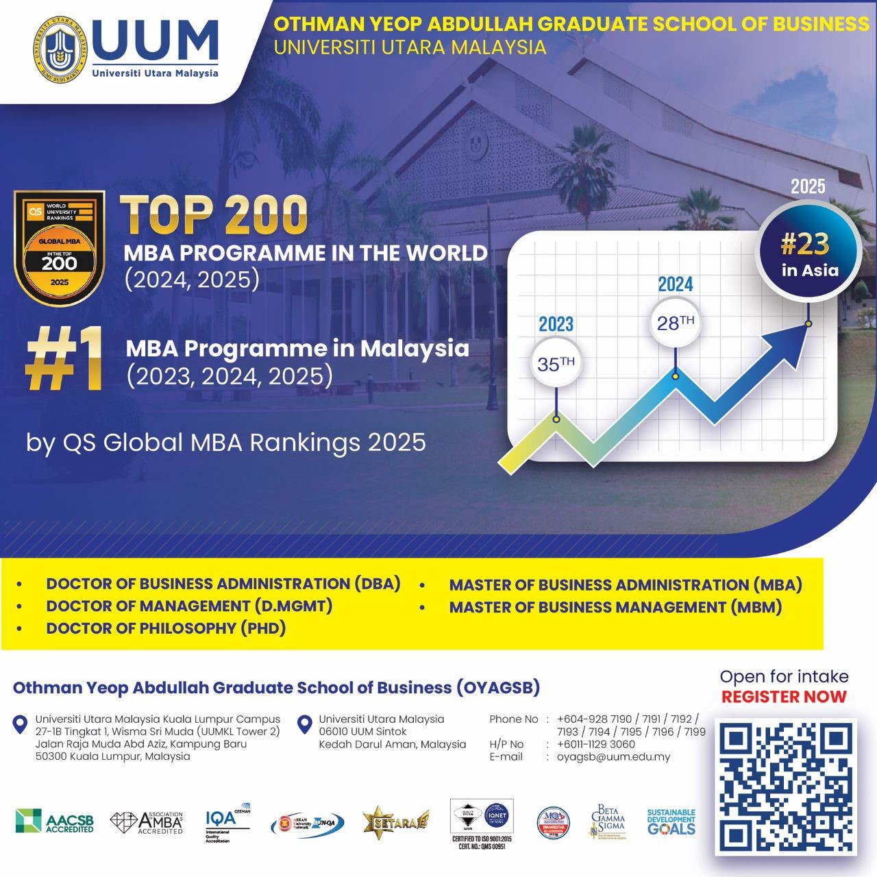 Othman Yeop Abdullah Graduate School of Business UUM - Join the #1 MBA ...