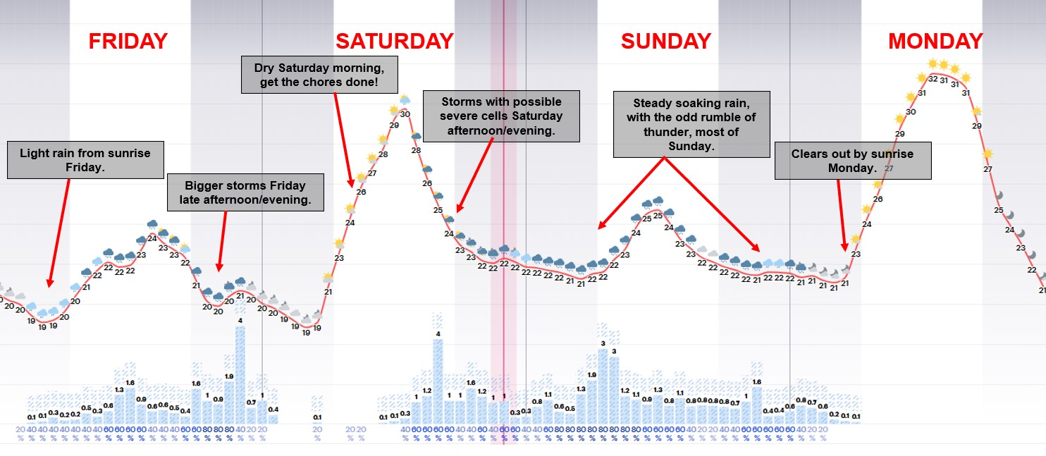 Tony - Rain and storms on the way for much of Queensland over the next ...