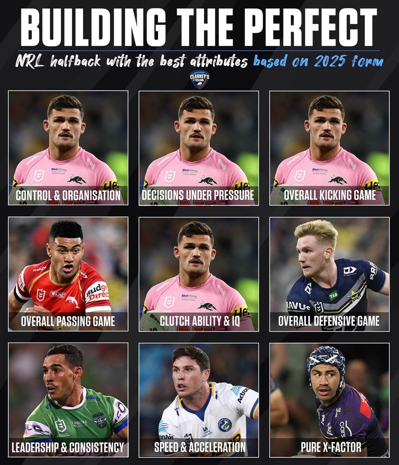Building the perfect NRL... - Clarkey's Rugby League Column | Facebook