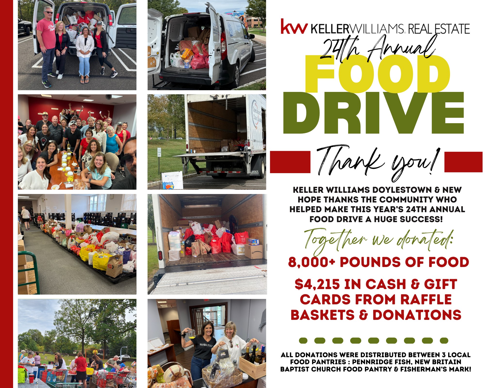 Keller - 🎉 We’re thrilled to share the remarkable results of our food ...