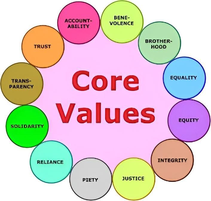 Releaders - Core values | Facebook