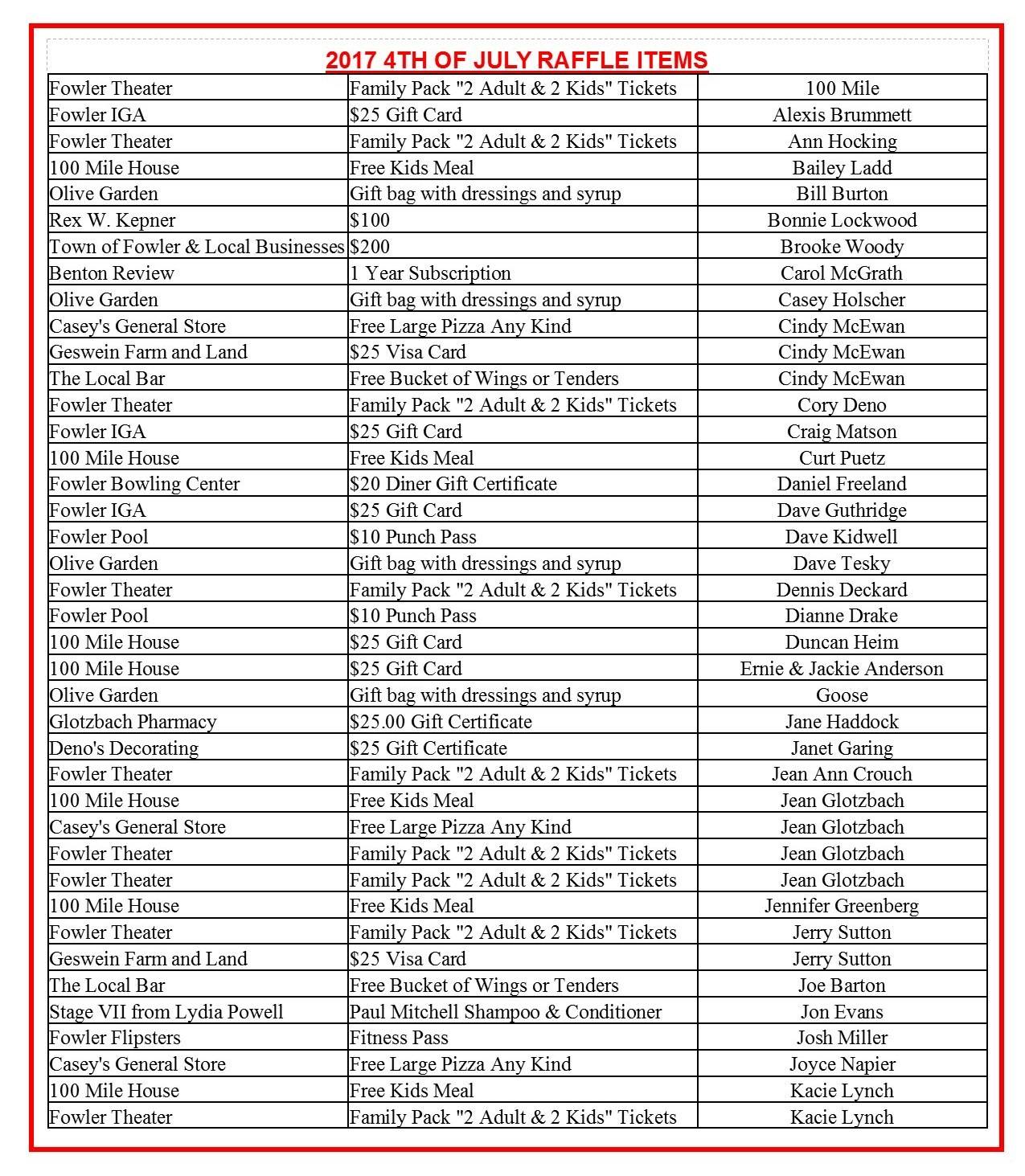 Here are the raffle winner's... - Town of Fowler Events