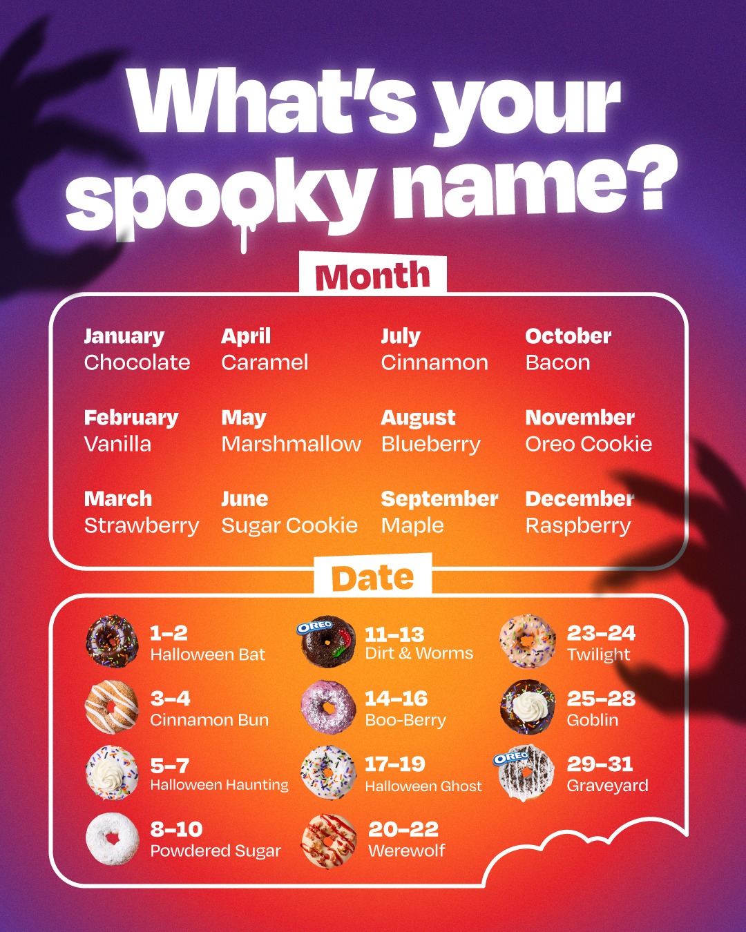 Duck - Raspberry goblin 👋 | Facebook