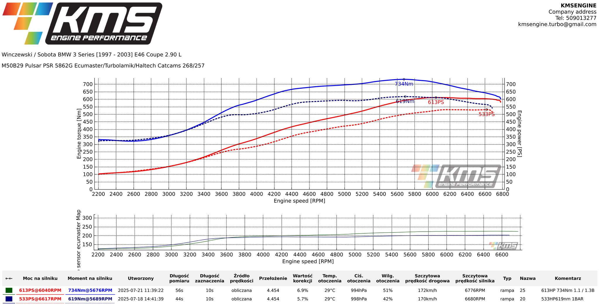 KMS Engine - KMS Engine added a new photo — at TomaRacing.