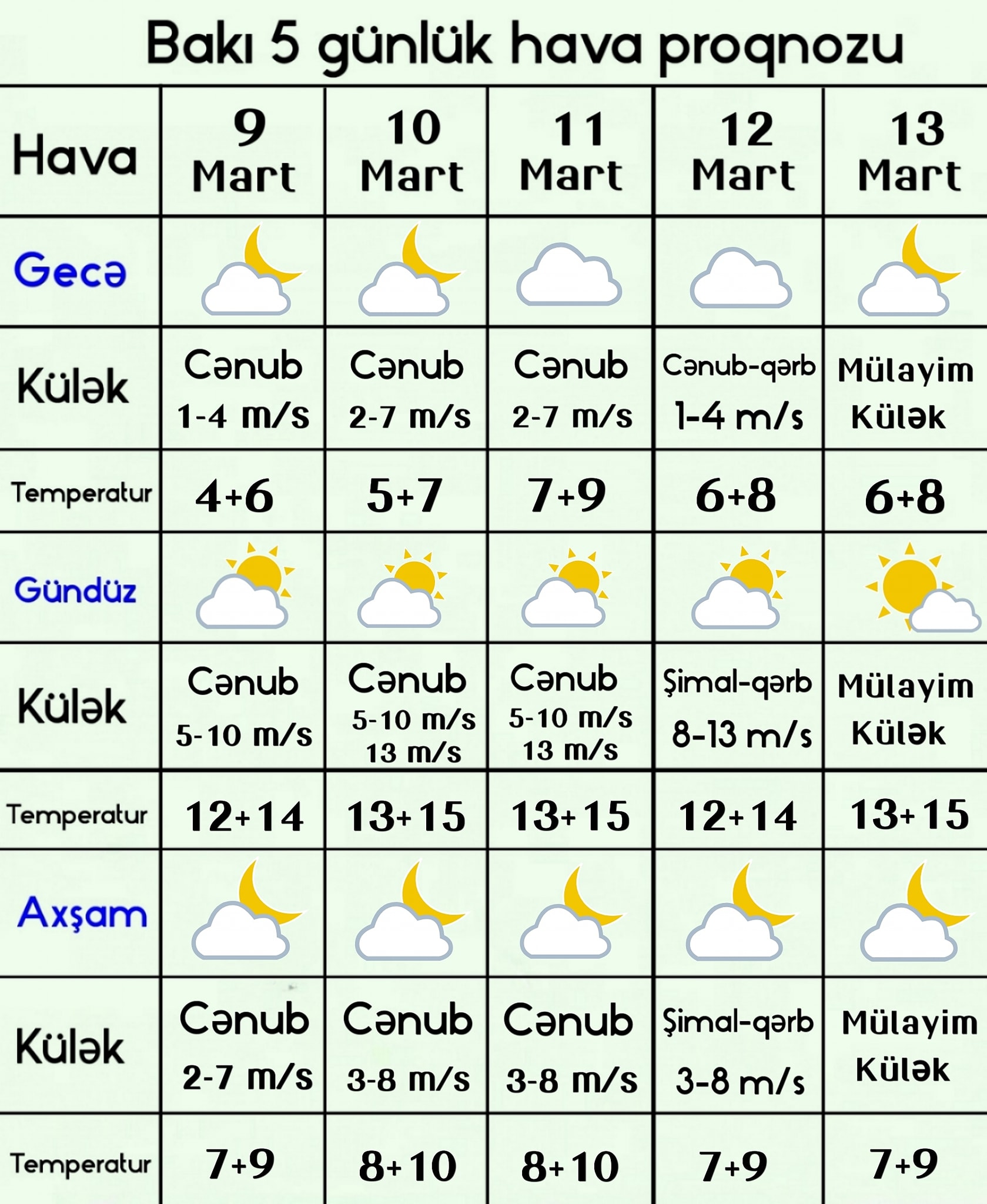 Hava Haqqinda Melumat