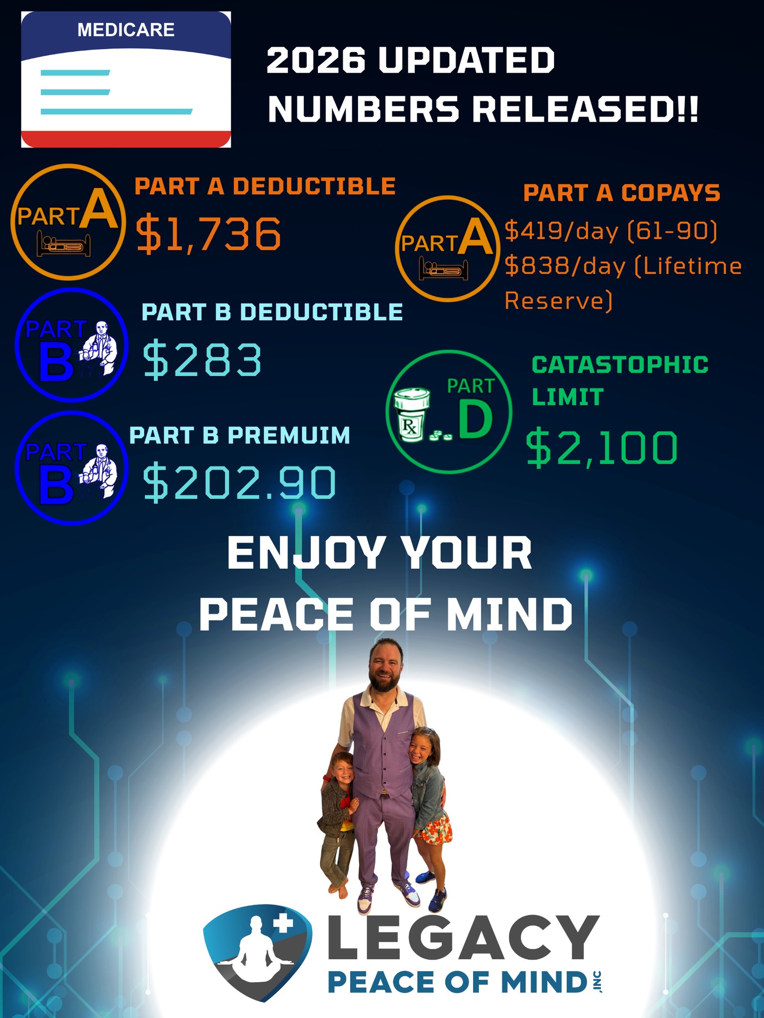 2026 Medicare Numbers Released!... - Legacy Peace Of Mind | Facebook