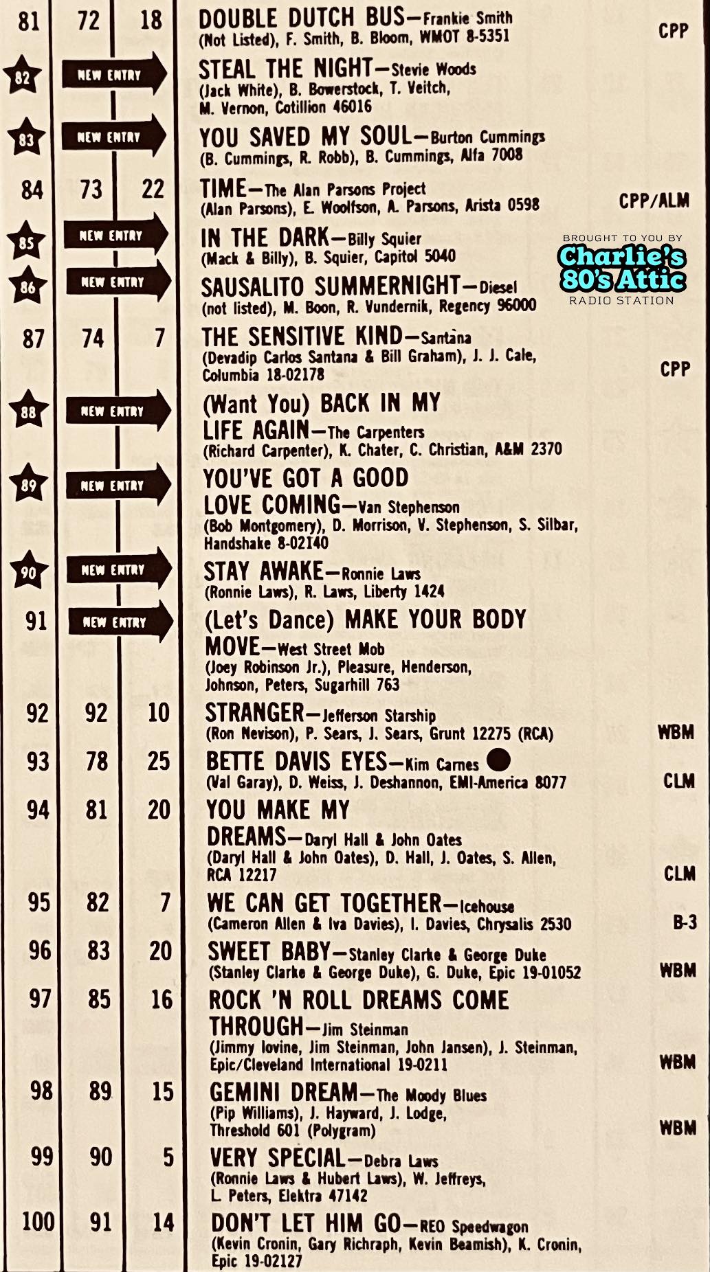 Bottom 20* August 15, 1981: As Diana Ross & Lionel Richie were