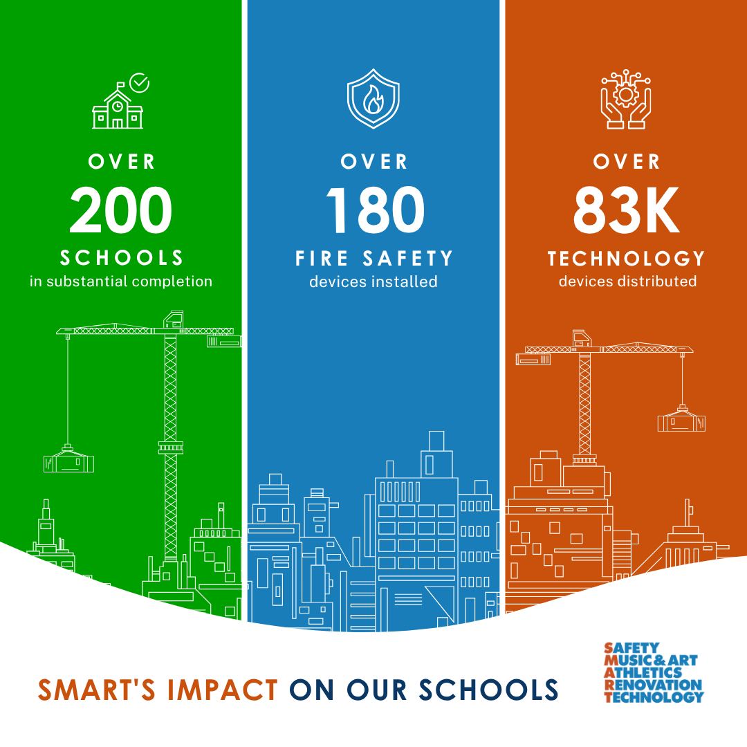 BCPS SMART Futures | Fort Lauderdale FL