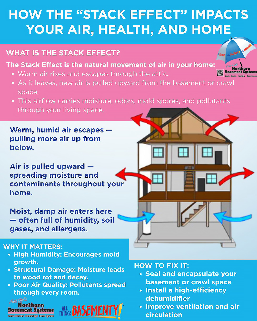 Matt - Did you know that the air you breathe upstairs is directly ...