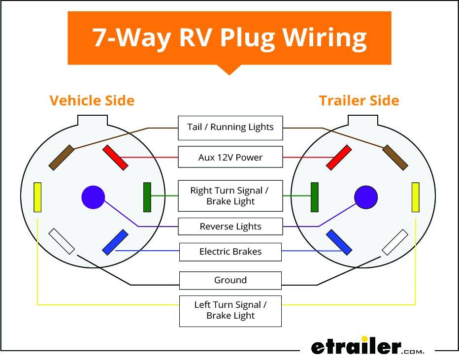 ELECTRICAL TECHNICAL USA TECH | 7-Way RV Plug Wiring Diagram | Facebook