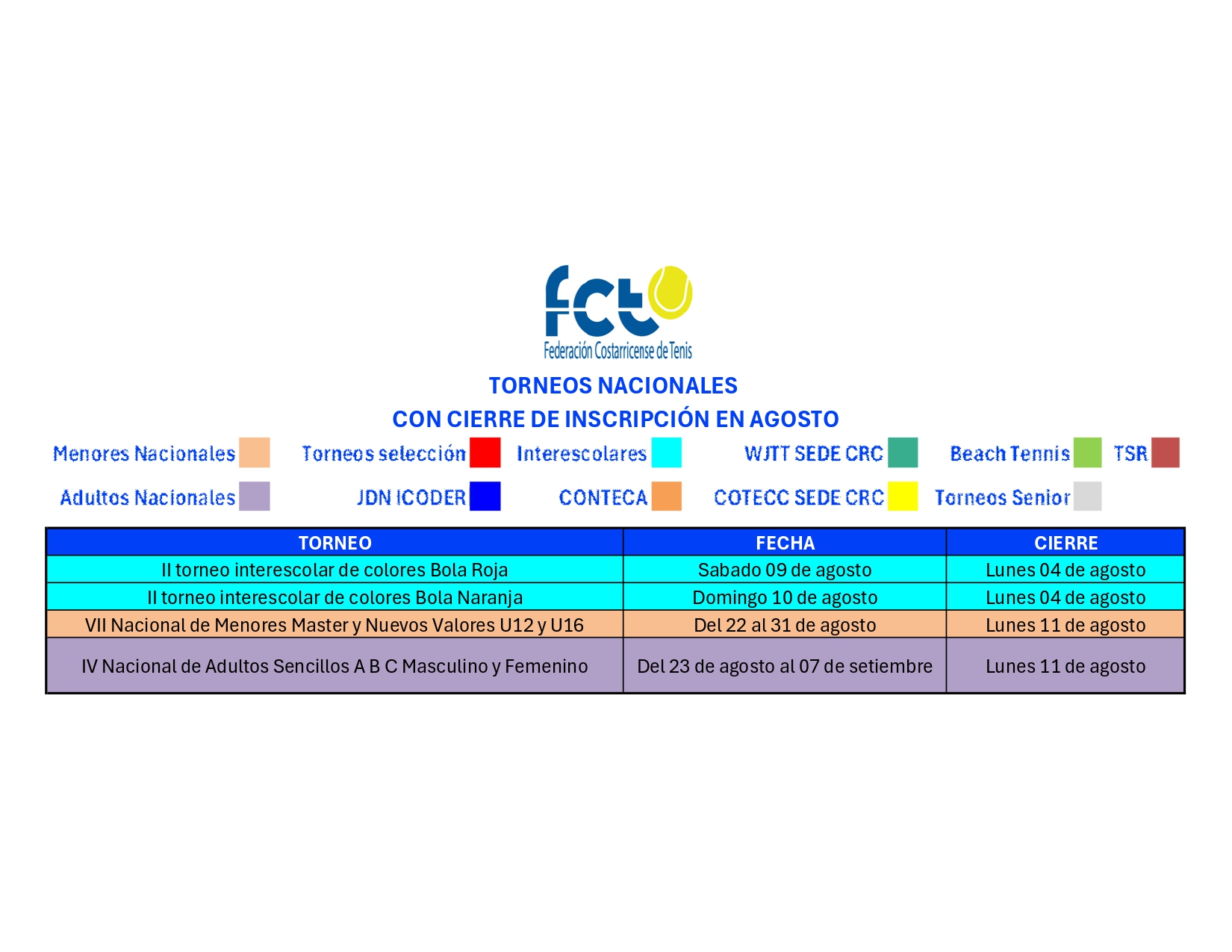 Federacion - Les compartimos las fechas de cierre de inscripción de ...