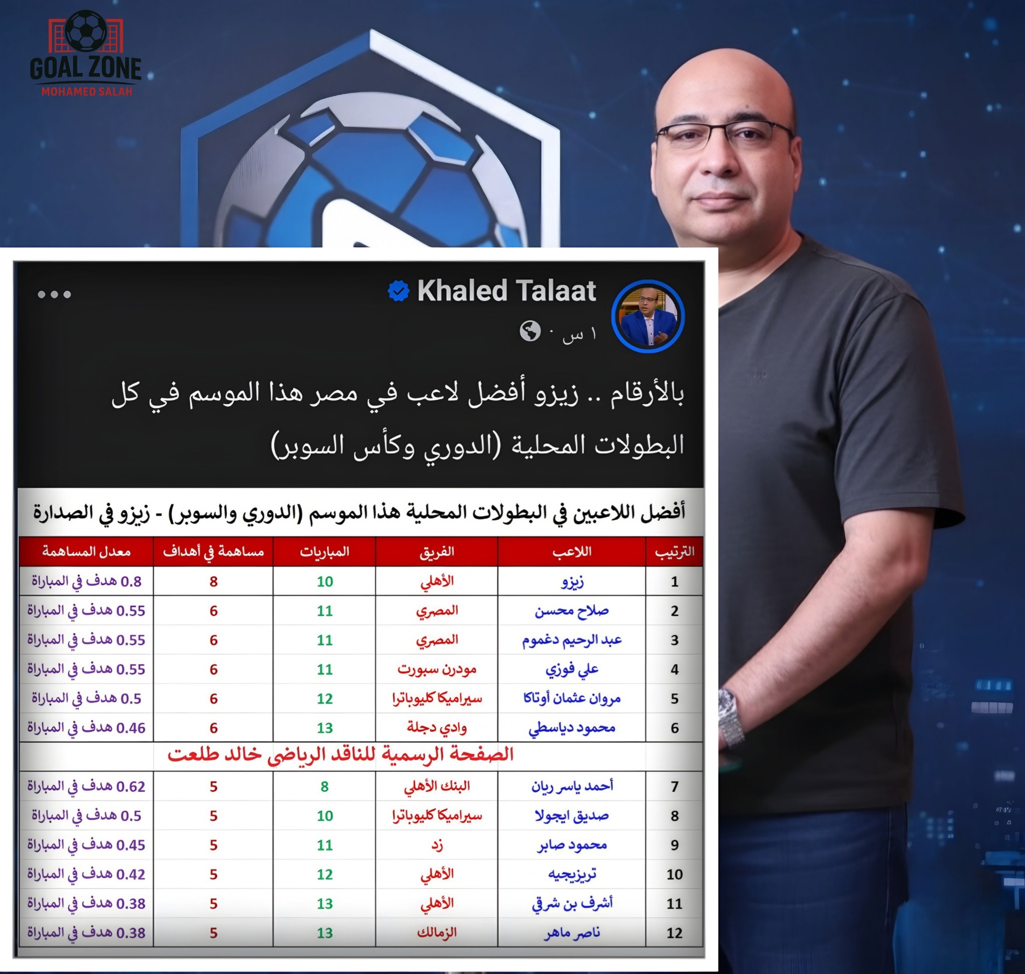 Sports - خالد طلعت الناقد الرياضي عبر حسابه علي فيسبوك. ️📲 | Facebook