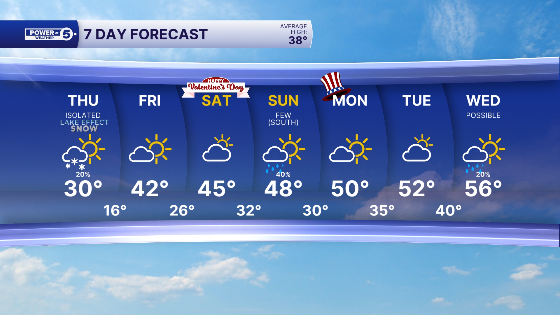This seven-day forecast looks pretty good.