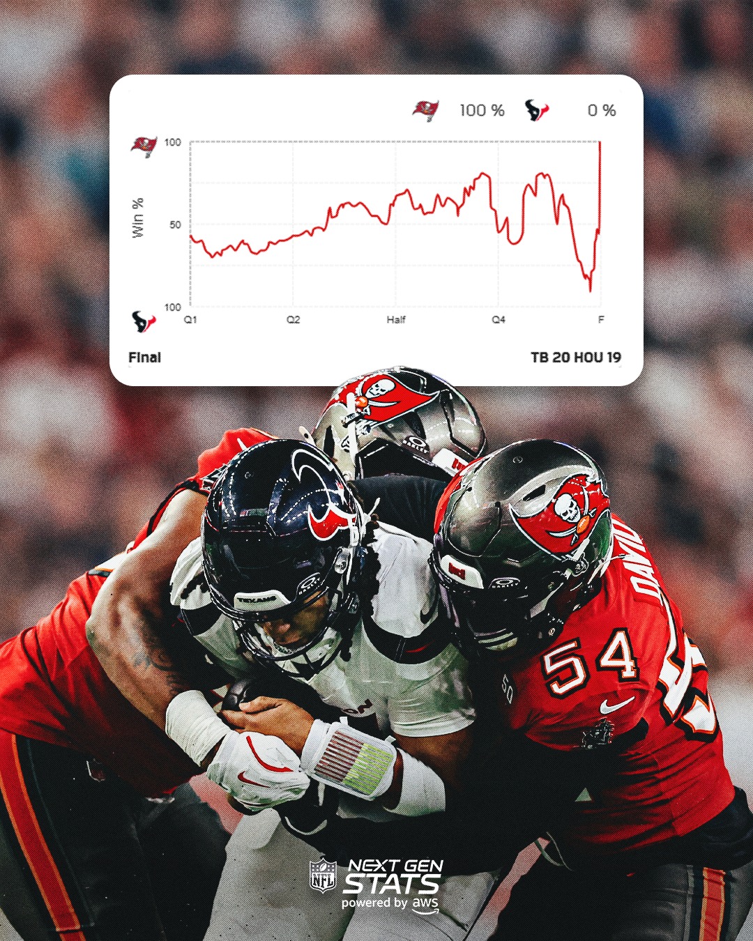 Tampa - Secured the W when it mattered most 👏 According to Next Gen ...