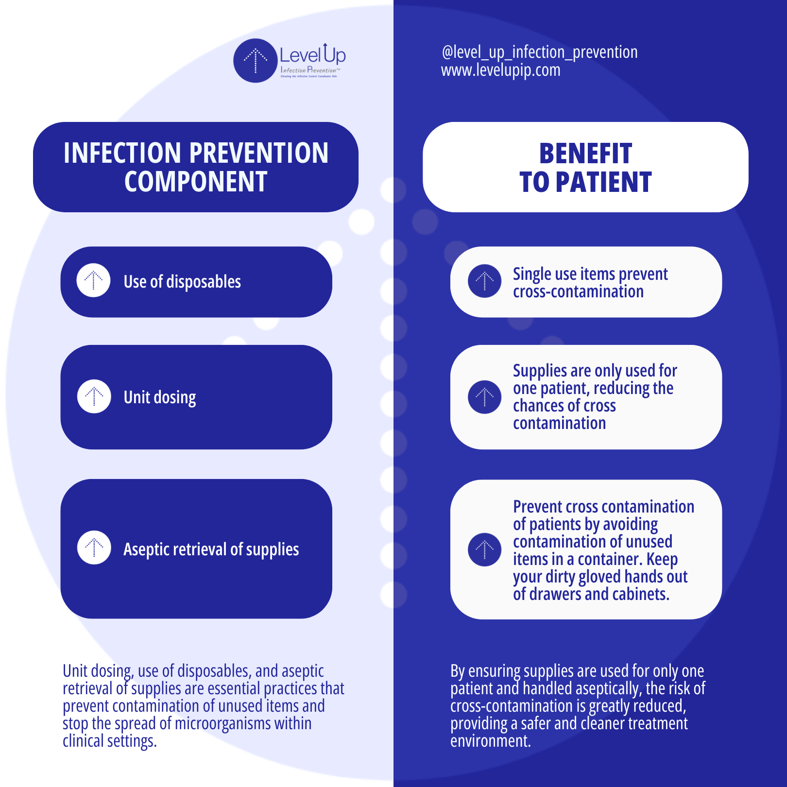 Level Up Infection Prevention