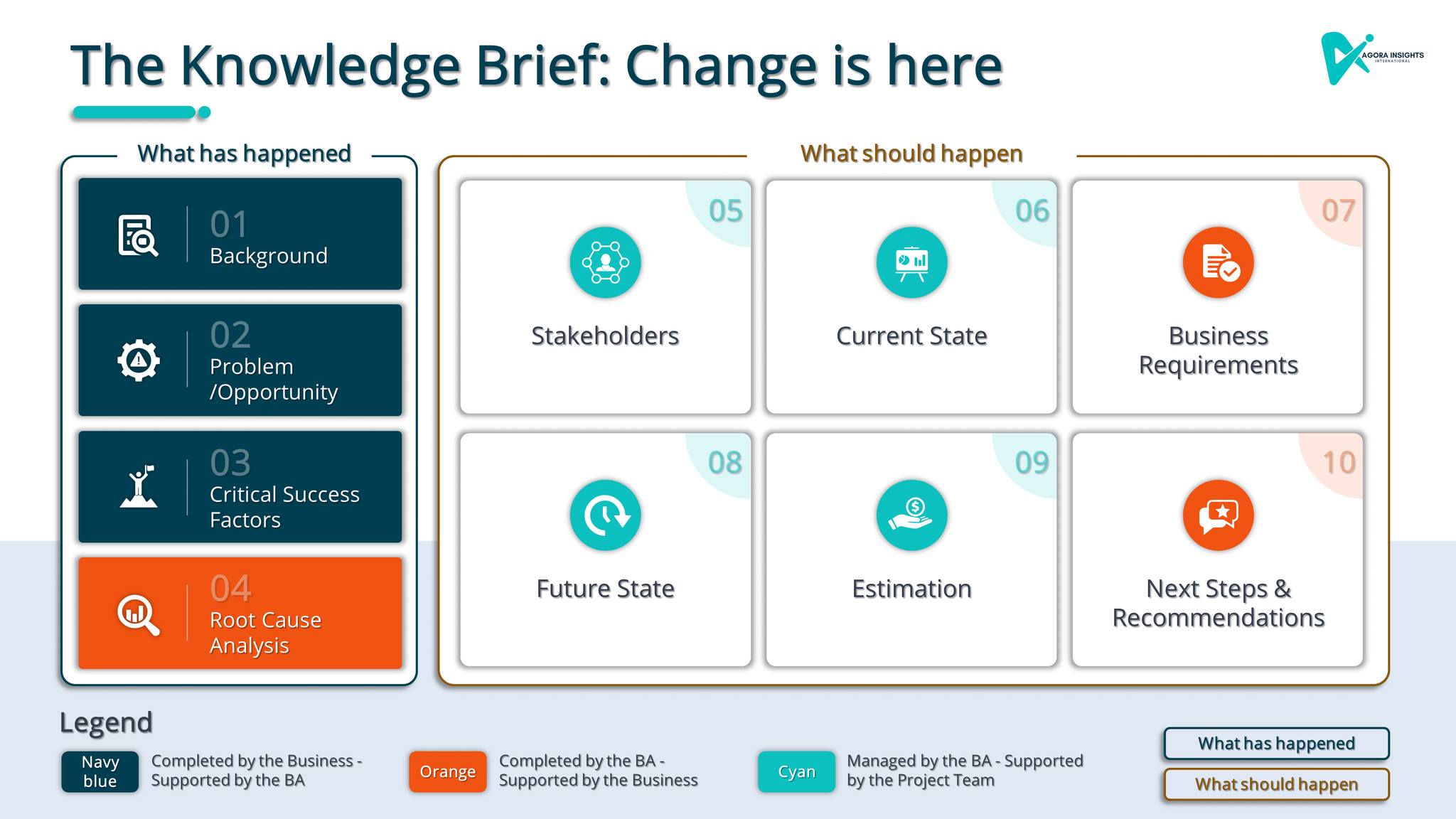 Agora - 📑 Overview of The Knowledge Brief's Recommendations Get a quick ...