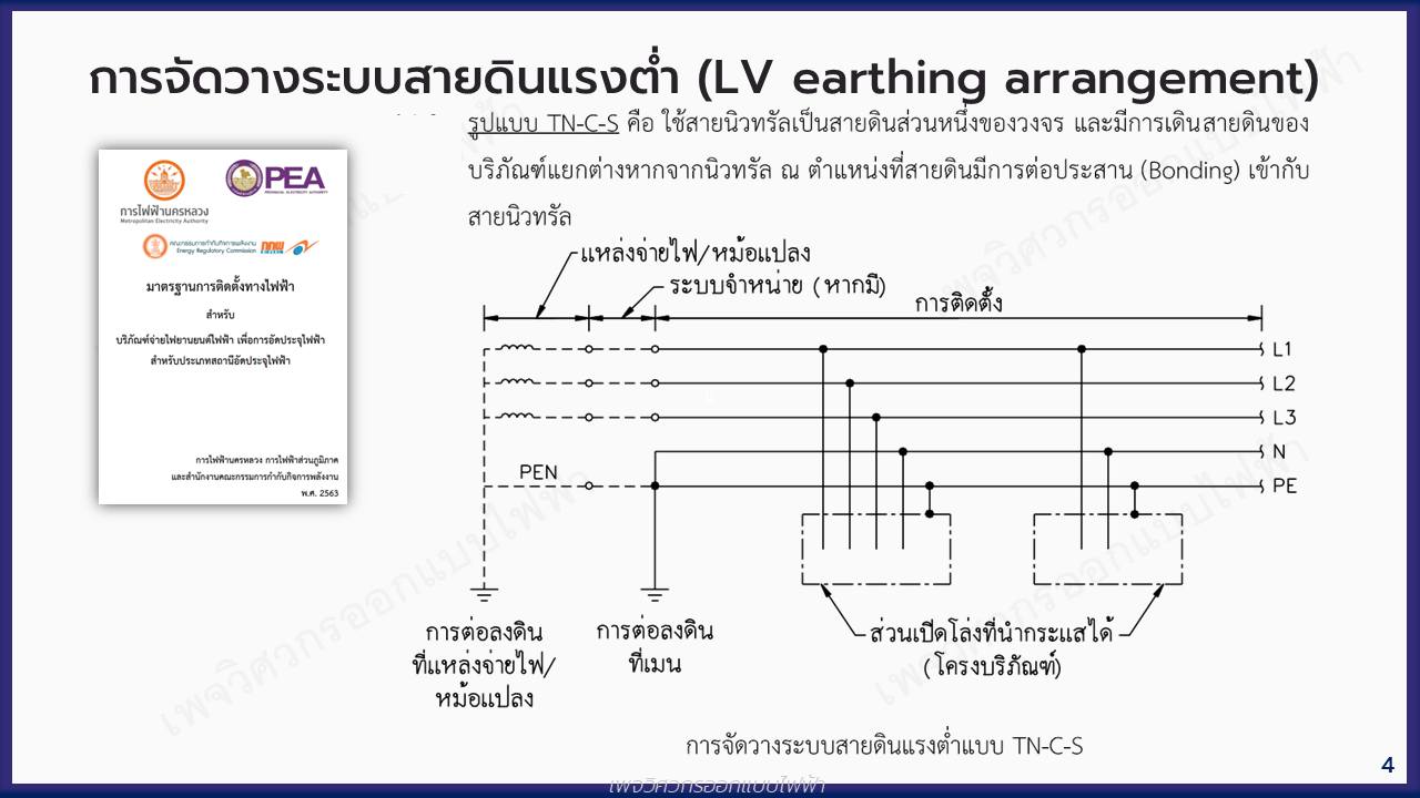 วิศวกรออกแบบไฟฟ้า - Cable Riser Pole ระบบ 115kV 1) กับดักเสิร์จ ...