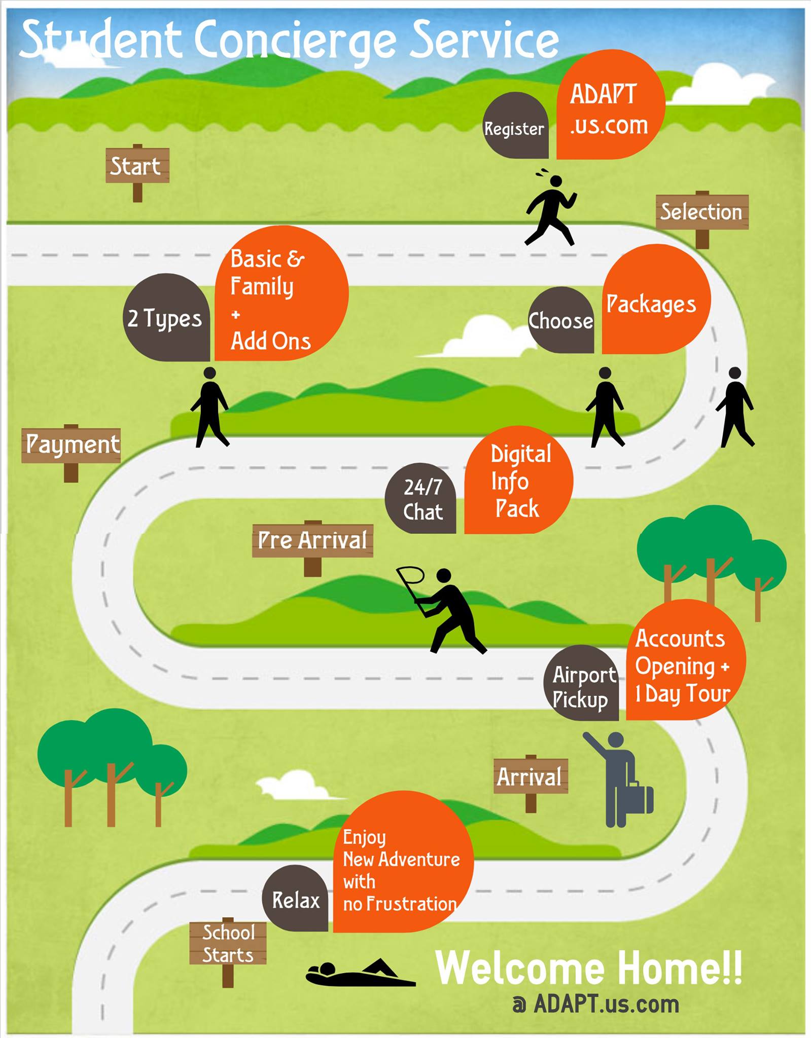 Adapt.US.Com Student Relocation Concierge Services