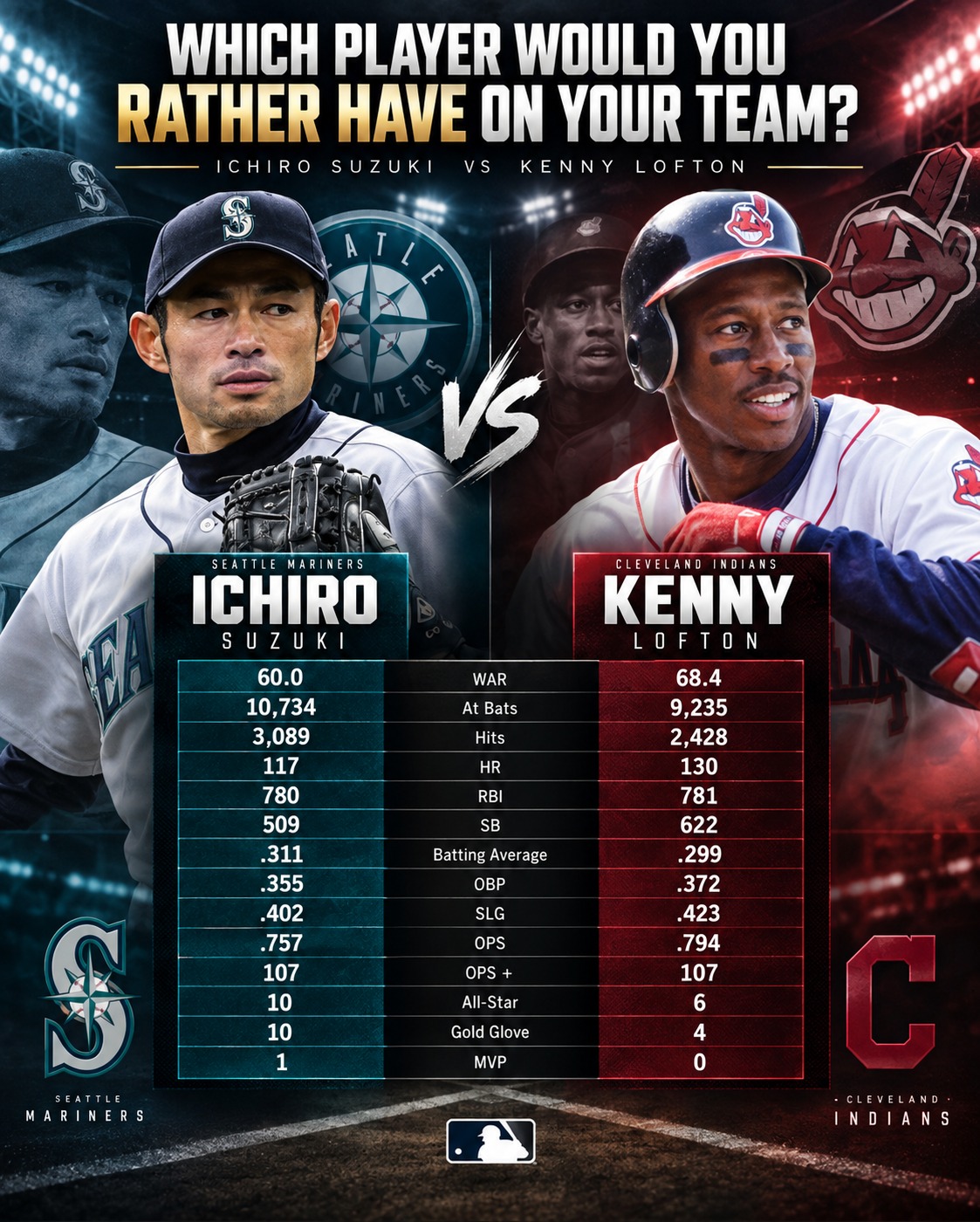 Is Ichiro Suzuki's 99.7% hall of fame vote fair compared to Kenny