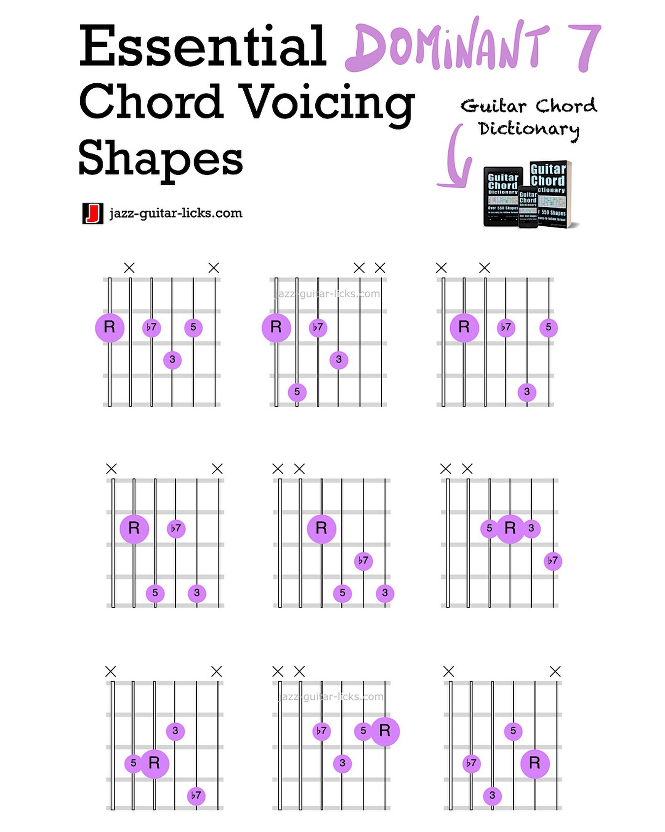 Jazz - Harmonic Minor Scale Guitar Shapes - The harmonic minor scale is ...