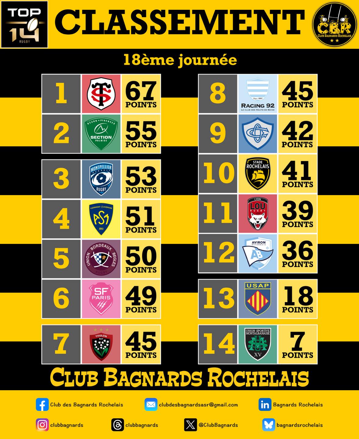 🟡⚫️ Le point sur le... - Club des Bagnards Rochelais | Facebook