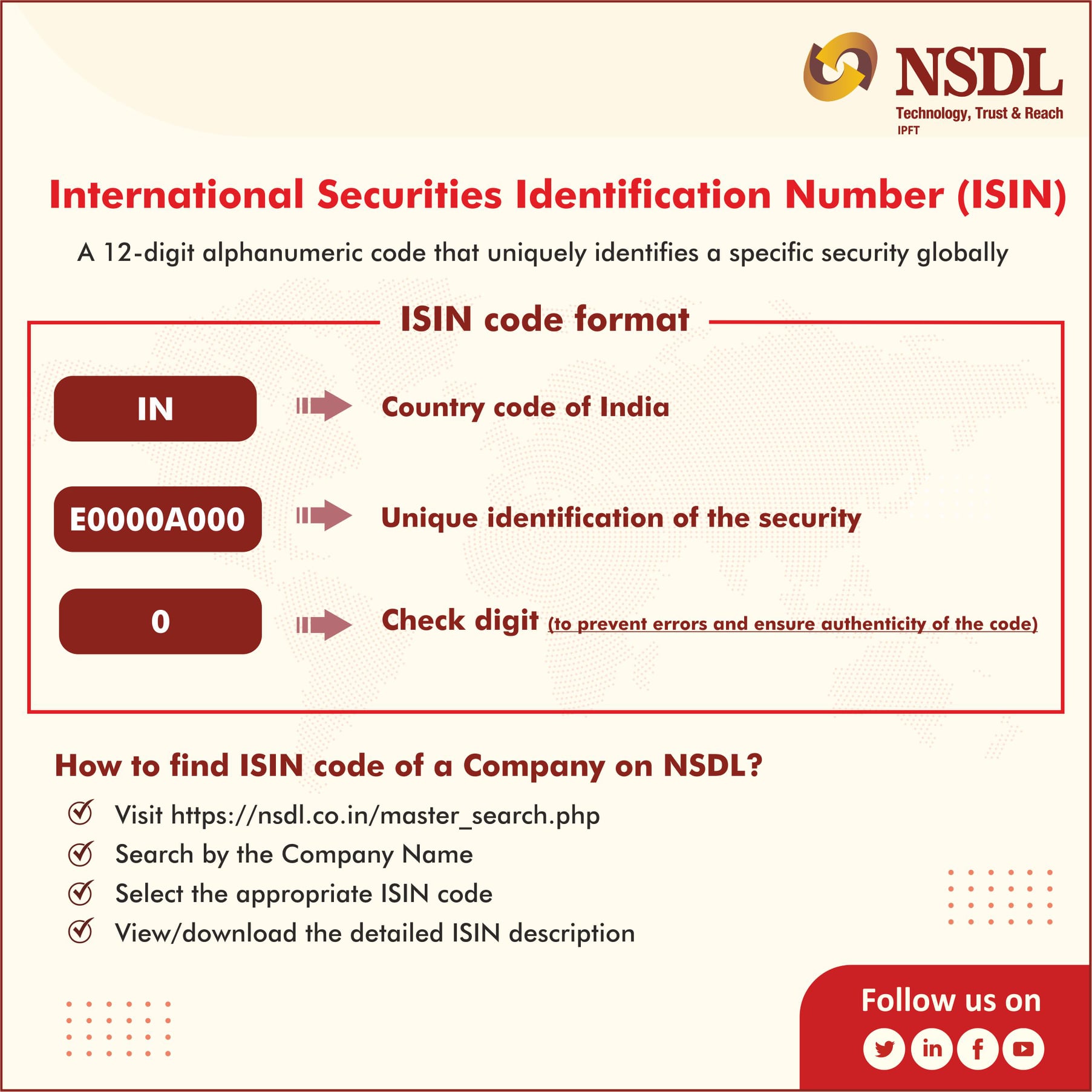 #ISIN... - NSDL - National Securities Depository Limited | Facebook