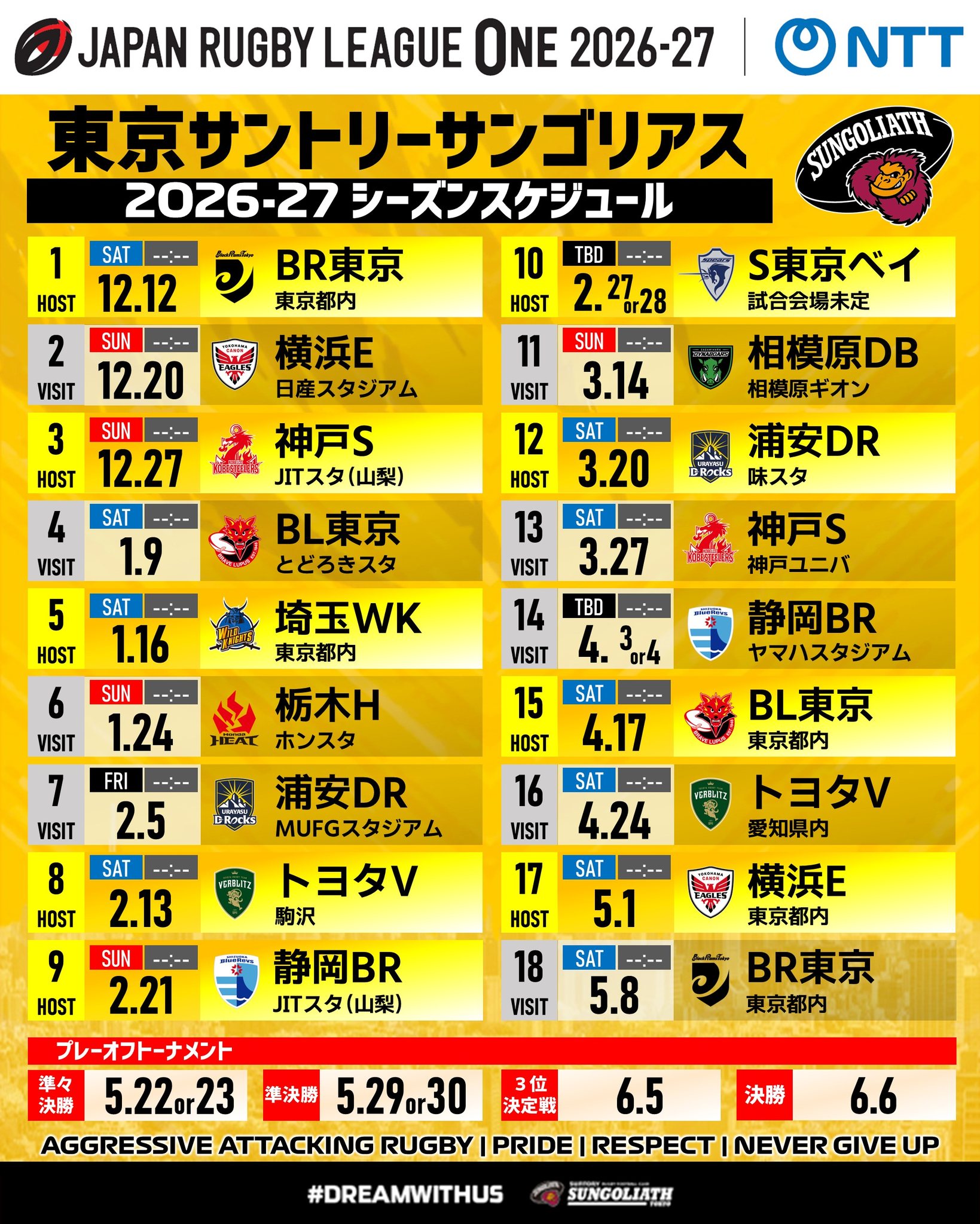 東京サントリーサンゴリアス - 東京サントリーサンゴリアス added a