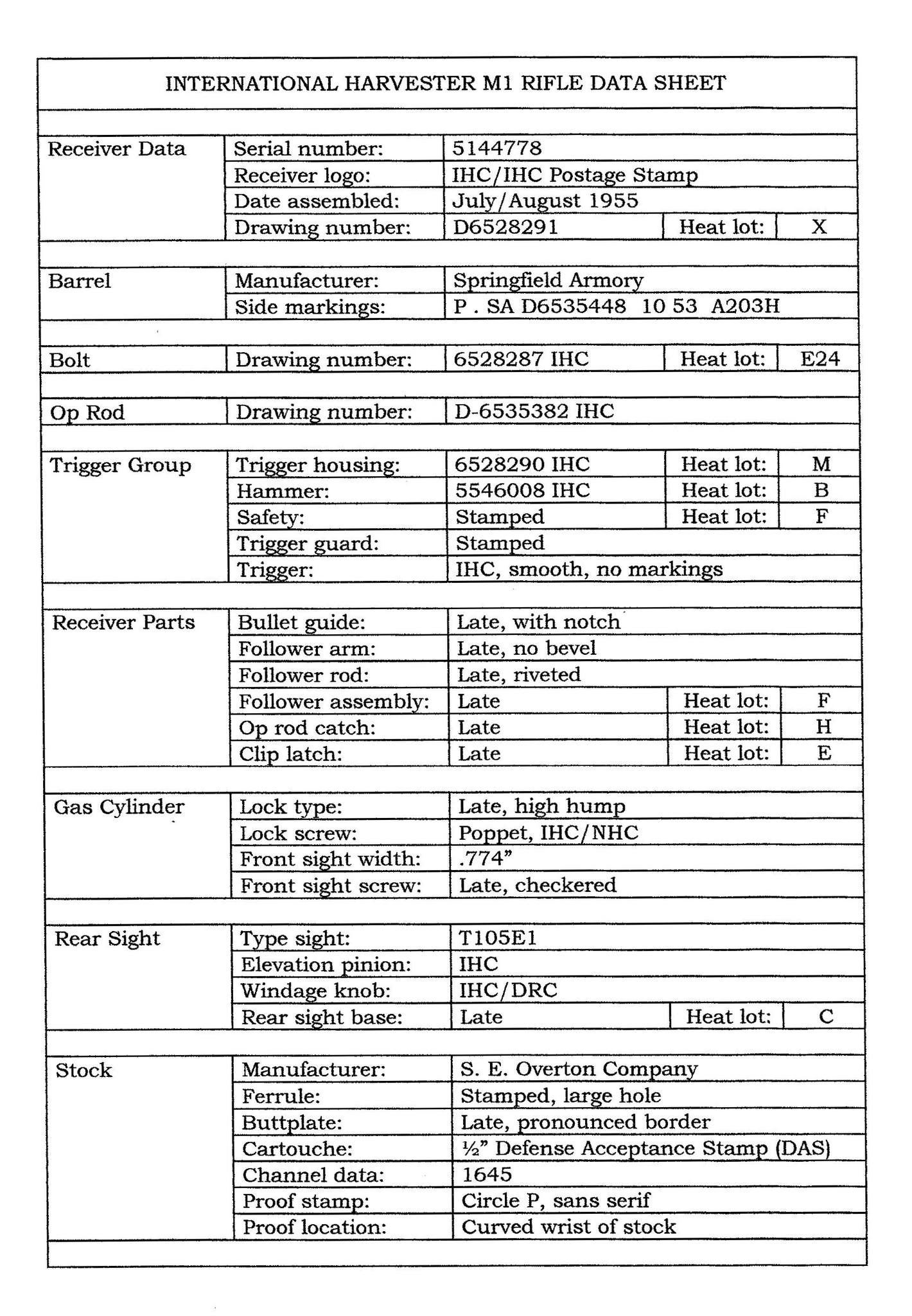 International - This data sheet is the template for all the data sheets ...
