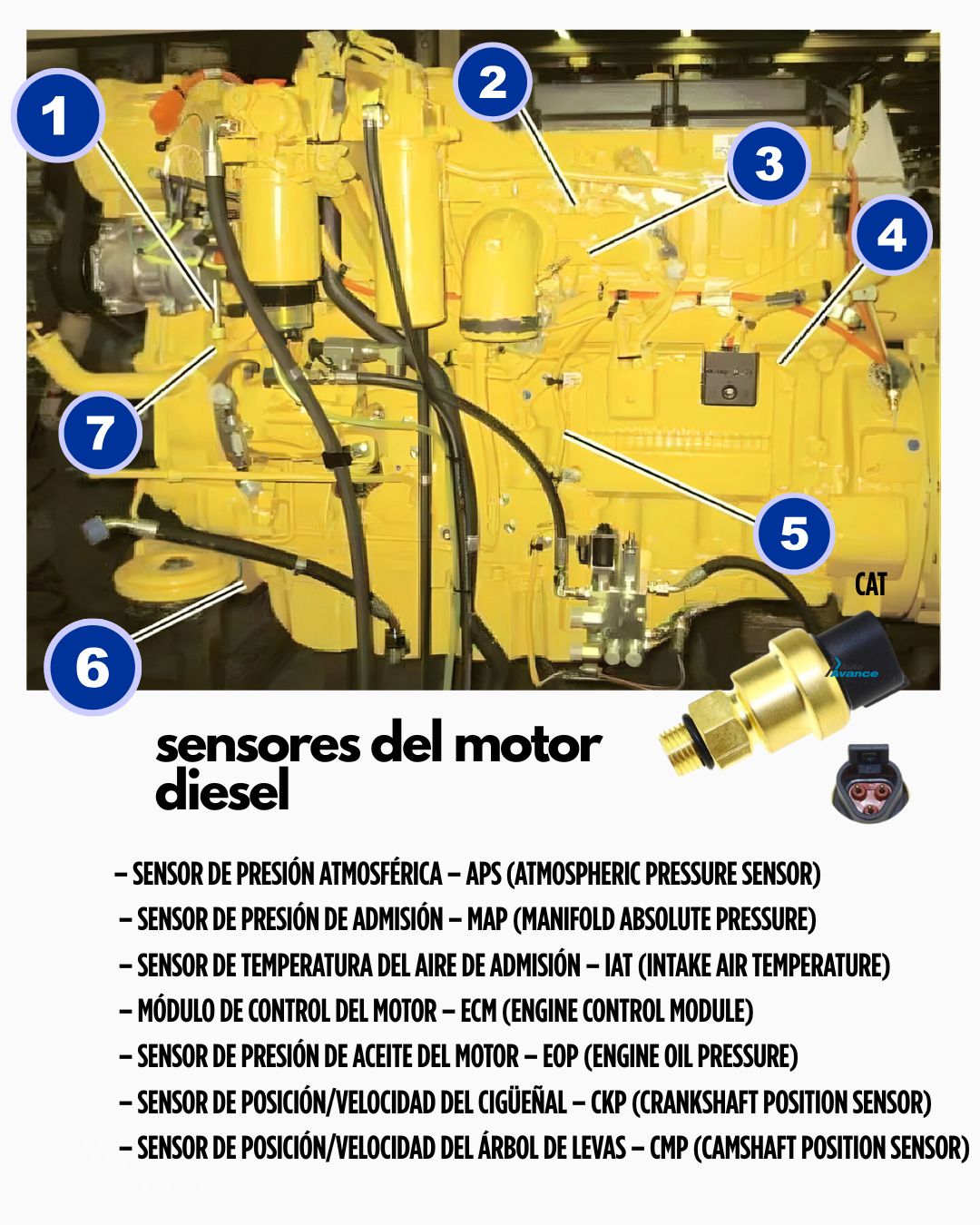 Auto - Sensores del motor diésel — Nombre y función 1️⃣ APS — Sensor de ...