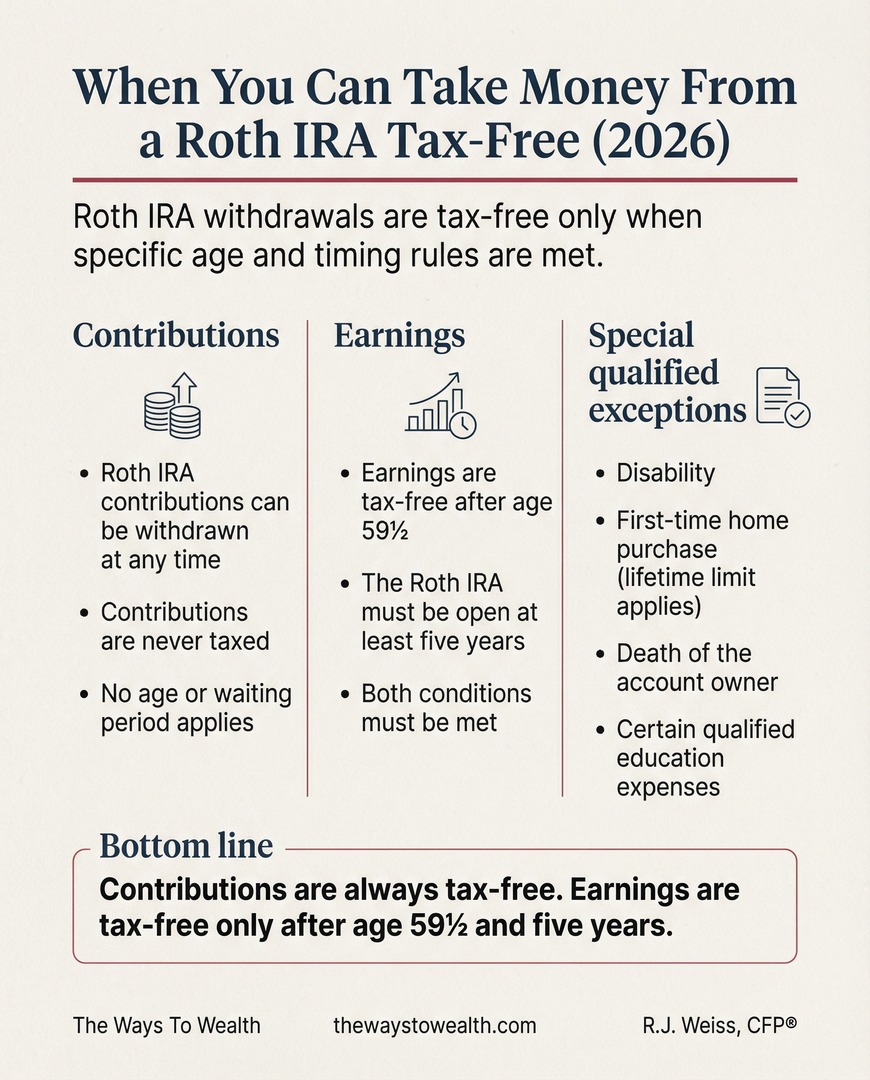 The Ways - 📊 ⏳ One of the most misunderstood parts of a Roth IRA is ...