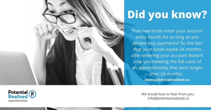 DID YOU KNOW?! This week we are... - Potential Realised | Facebook