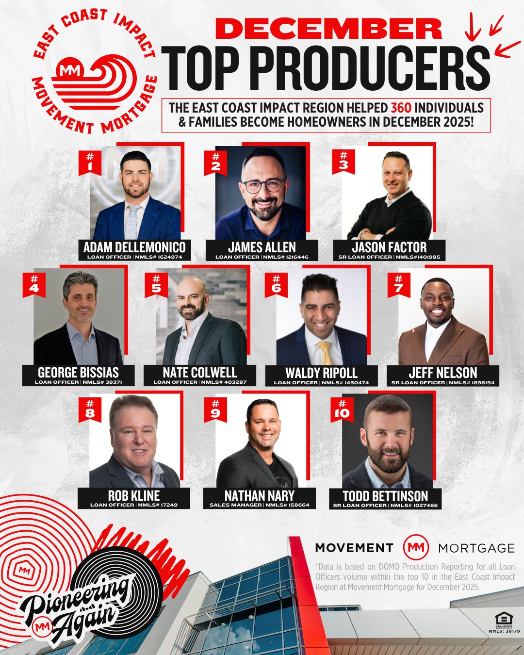 Movement Mortgage East Coast Impact | Providence RI