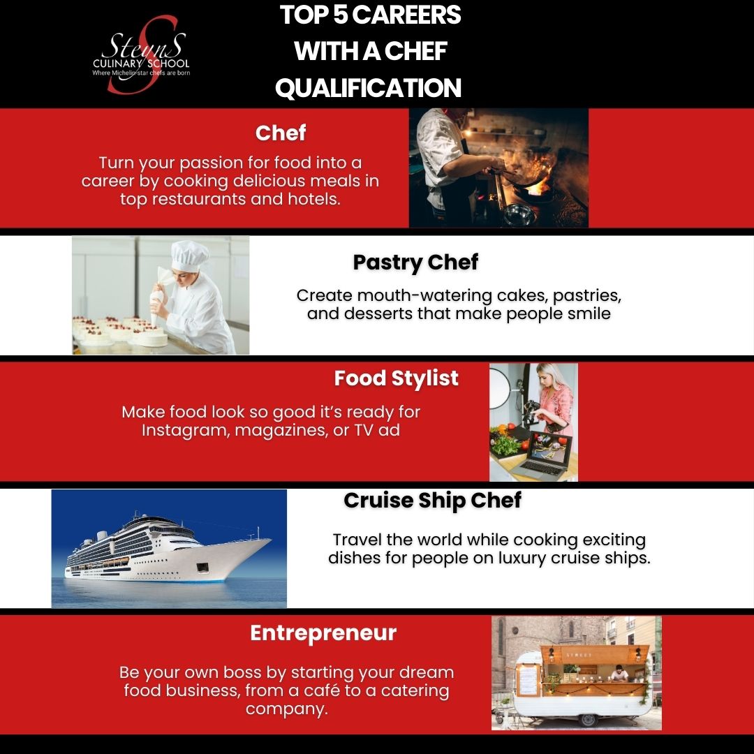 Steyns - Your chef journey doesn’t stop in the kitchen. Here’s where ...