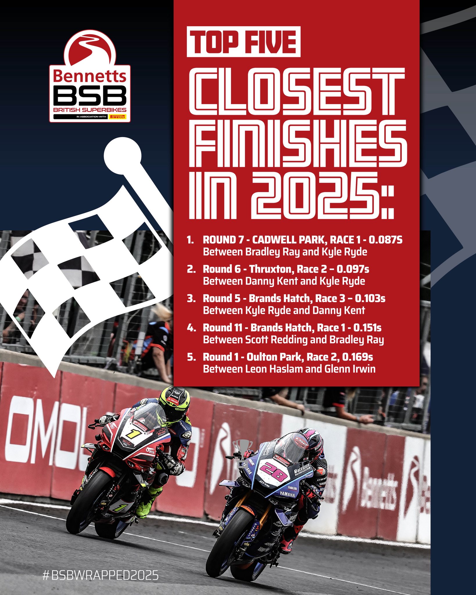Bennetts British Superbike Championship - REPORT: Lee Jackson #14 jumps ...