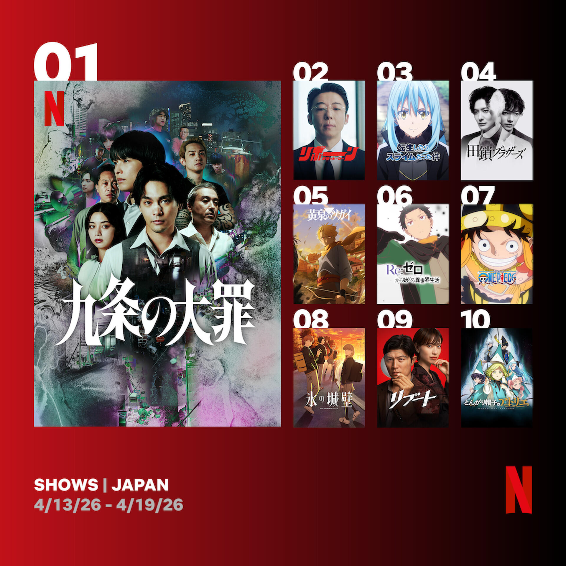 Netflixシリーズ『九条の大罪』 日本におけるNetflix 週間TOP10