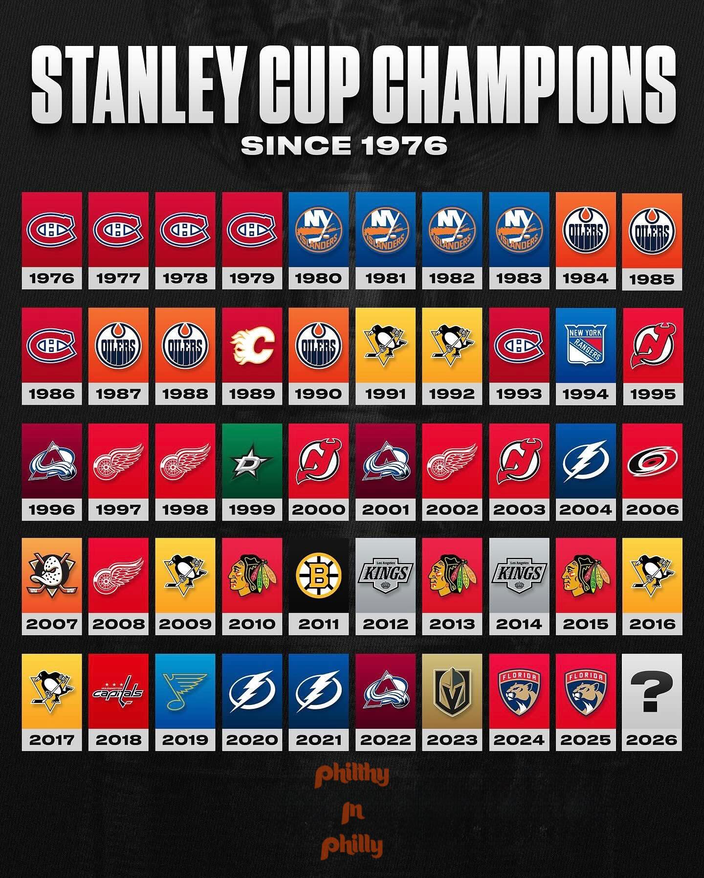 Philthy - The 74-75 Flyers aren’t even making graphics anymore! Forget ...