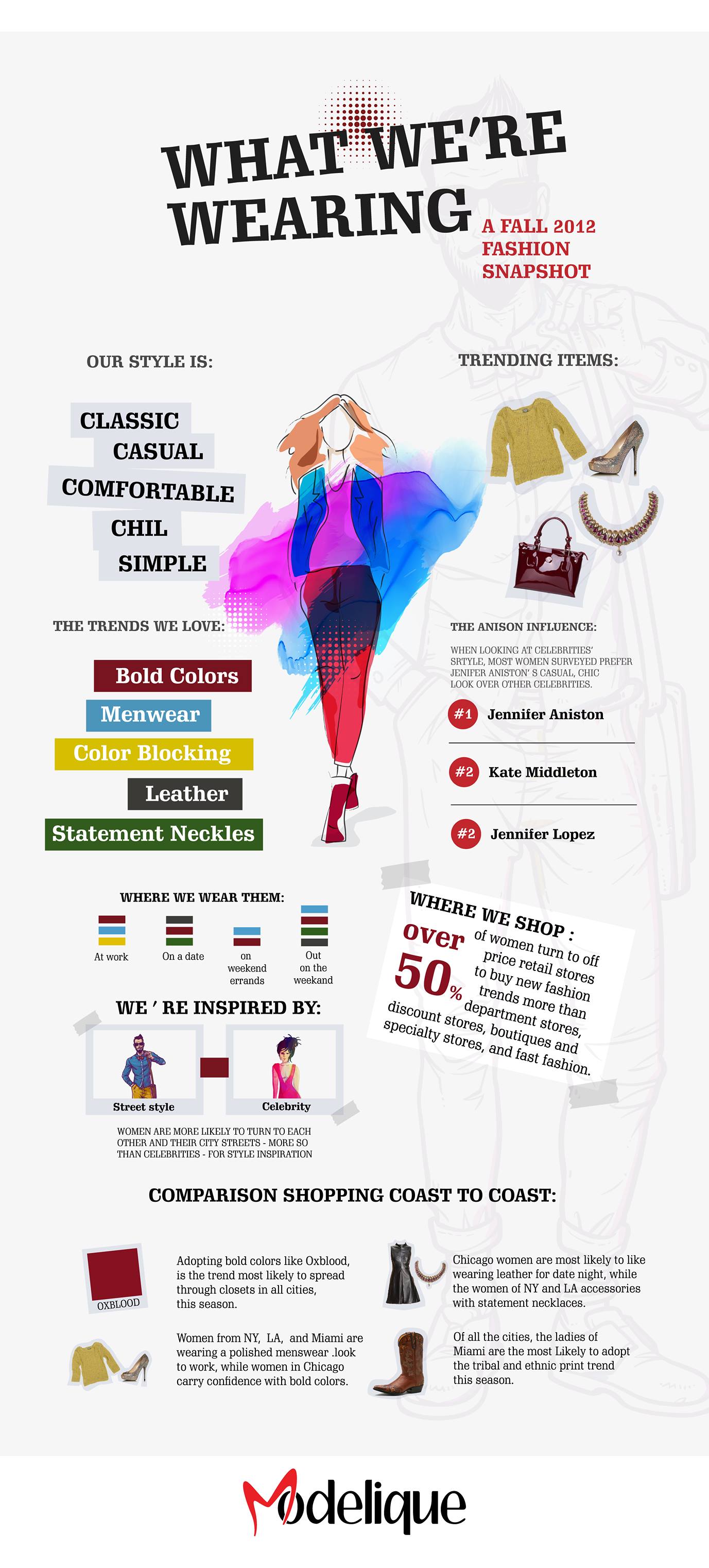 Modelique - Modelique brings you the amazing clothing trends and facts ...