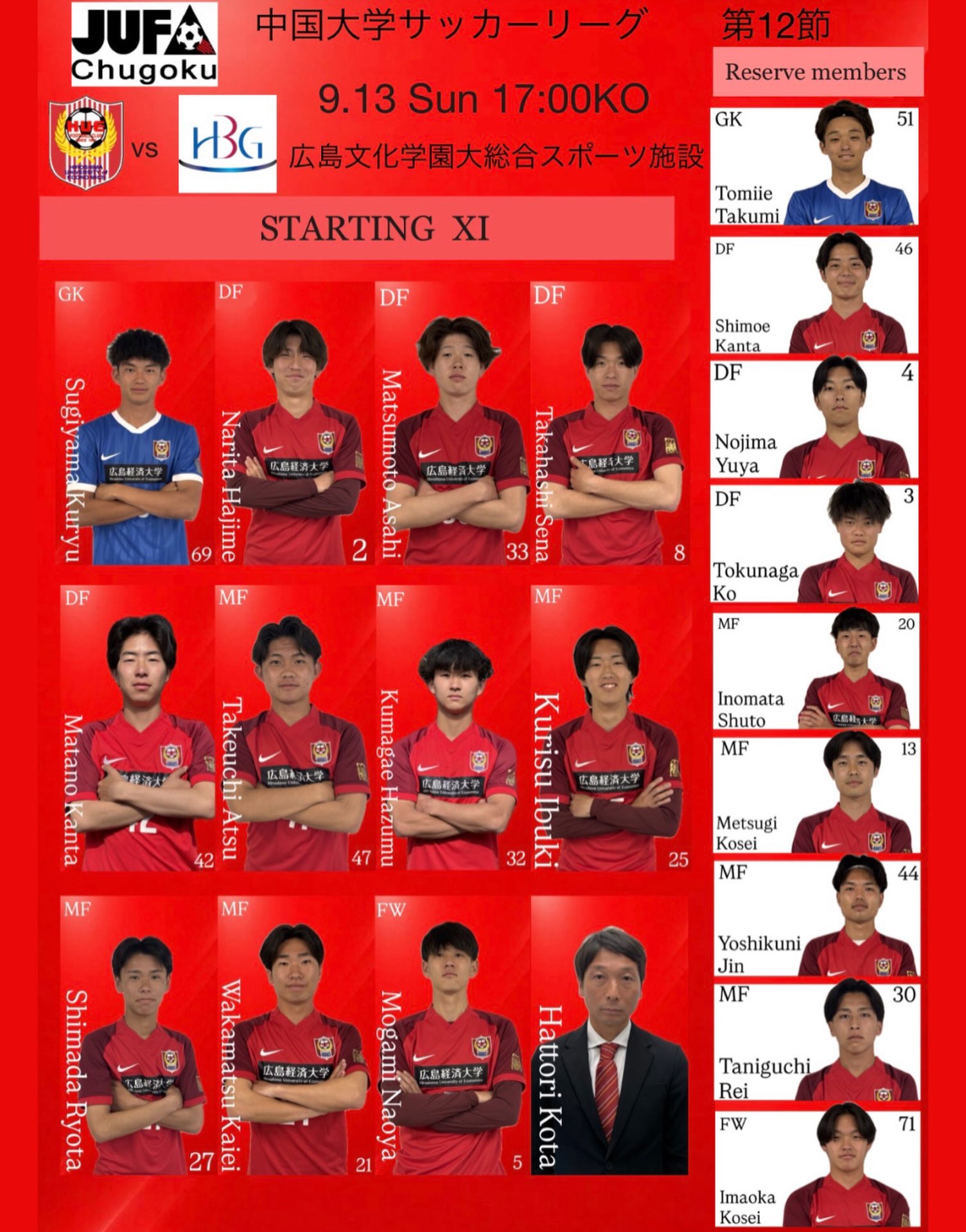 広島経済大学サッカー部 (@huefc1967) • Facebook