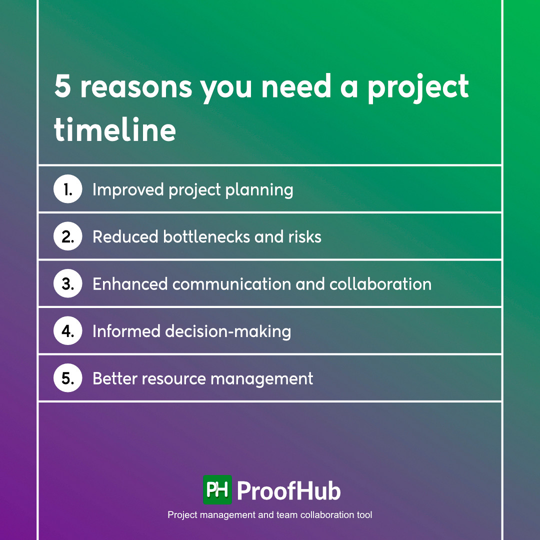 ProofHub - 𝘈 𝘱𝘳𝘰𝘫𝘦𝘤𝘵 𝘵𝘪𝘮𝘦𝘭𝘪𝘯𝘦 𝘥𝘰𝘦𝘴𝘯’𝘵 𝘫𝘶𝘴𝘵 𝘮𝘢𝘱 𝘰𝘶𝘵 𝘥𝘦𝘢𝘥𝘭𝘪𝘯𝘦𝘴. It gives ...
