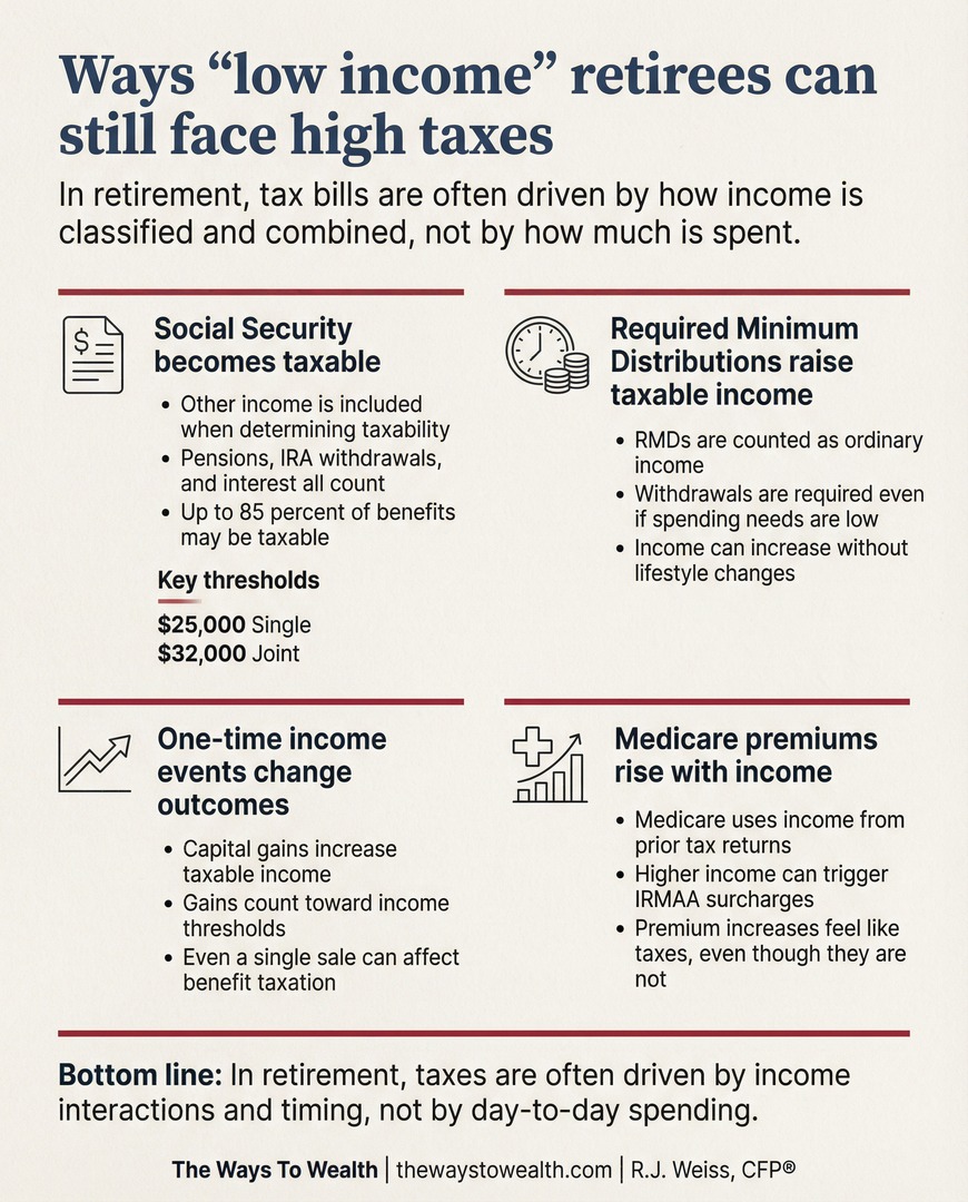 The Ways - 📊 ⚖️ Many retirees who see themselves as “low income” look ...