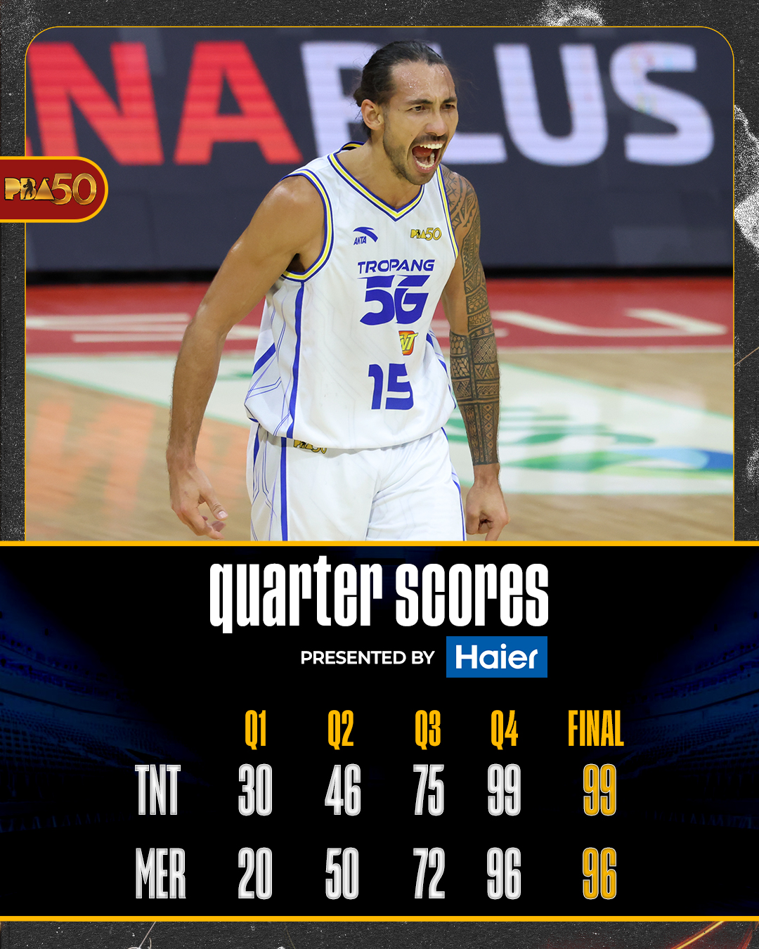 PBA - The Scores: TNT 99 – Heading 31, Nambatac 25, Ganuelas-Rosser 12 ...