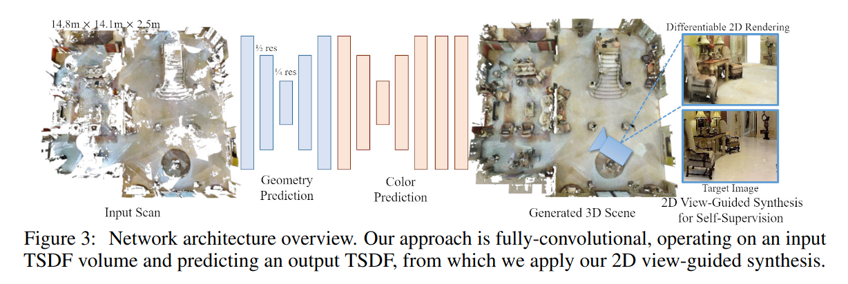 Montreal.AI - SPSG: Self-Supervised Photometric Scene...