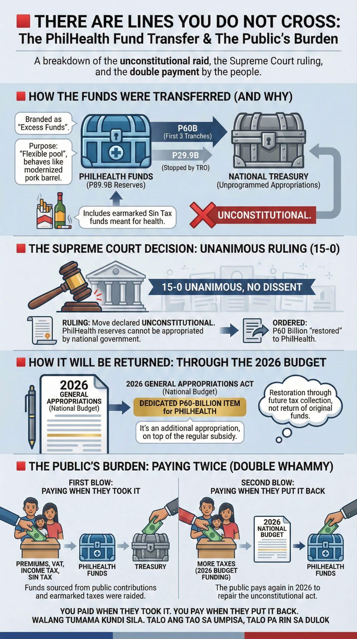 Dr. - Twice Robbed: The PhilHealth Betrayal of the Filipino People -by ...