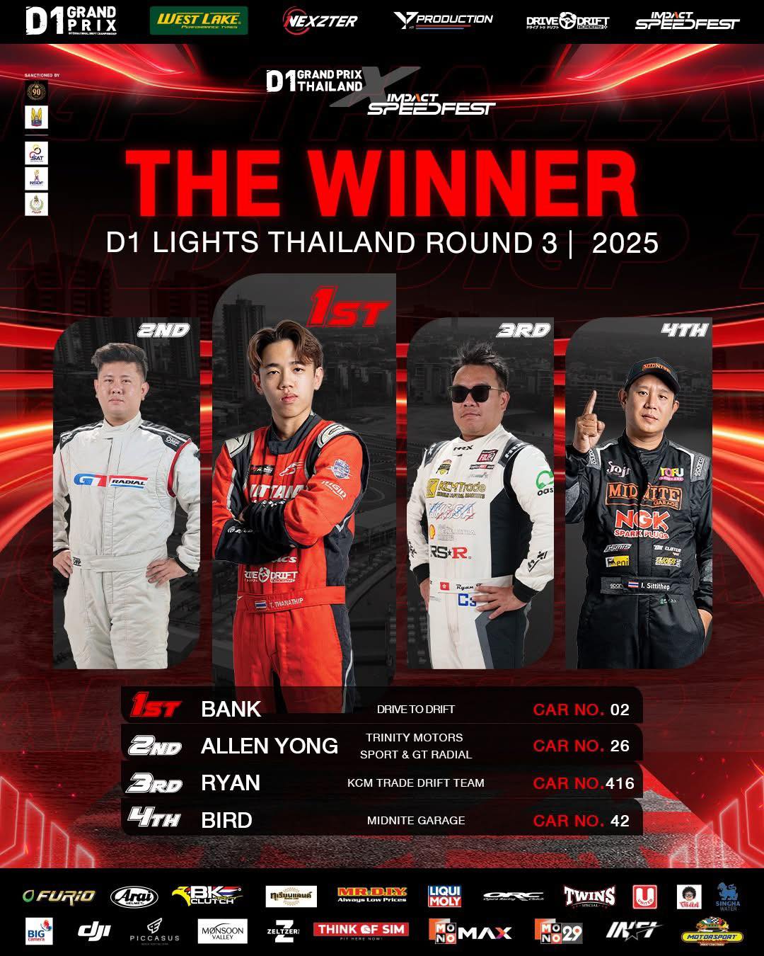 BoxzaRacing - 🏆 สรุปผลการแข่งขัน D1 LIGHTS THAILAND ROUND 3 | 2025 ใน ...