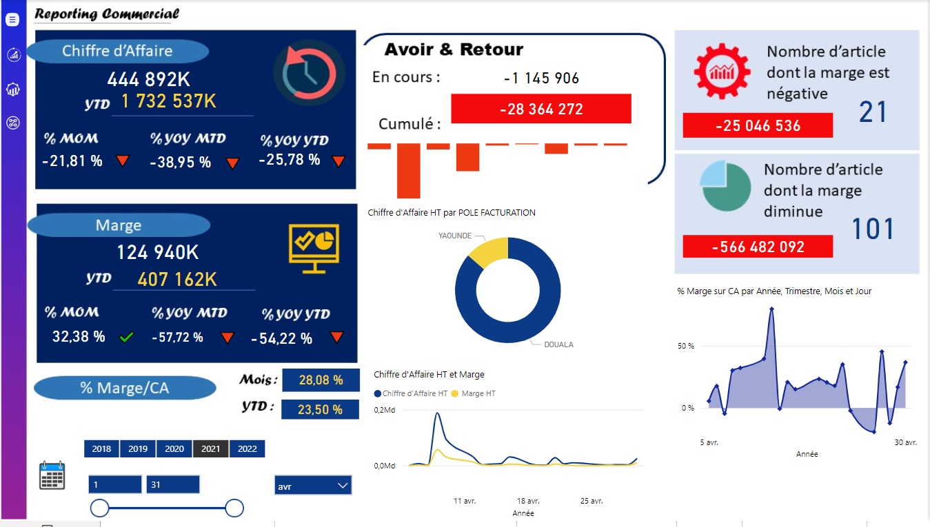 Id Analytics