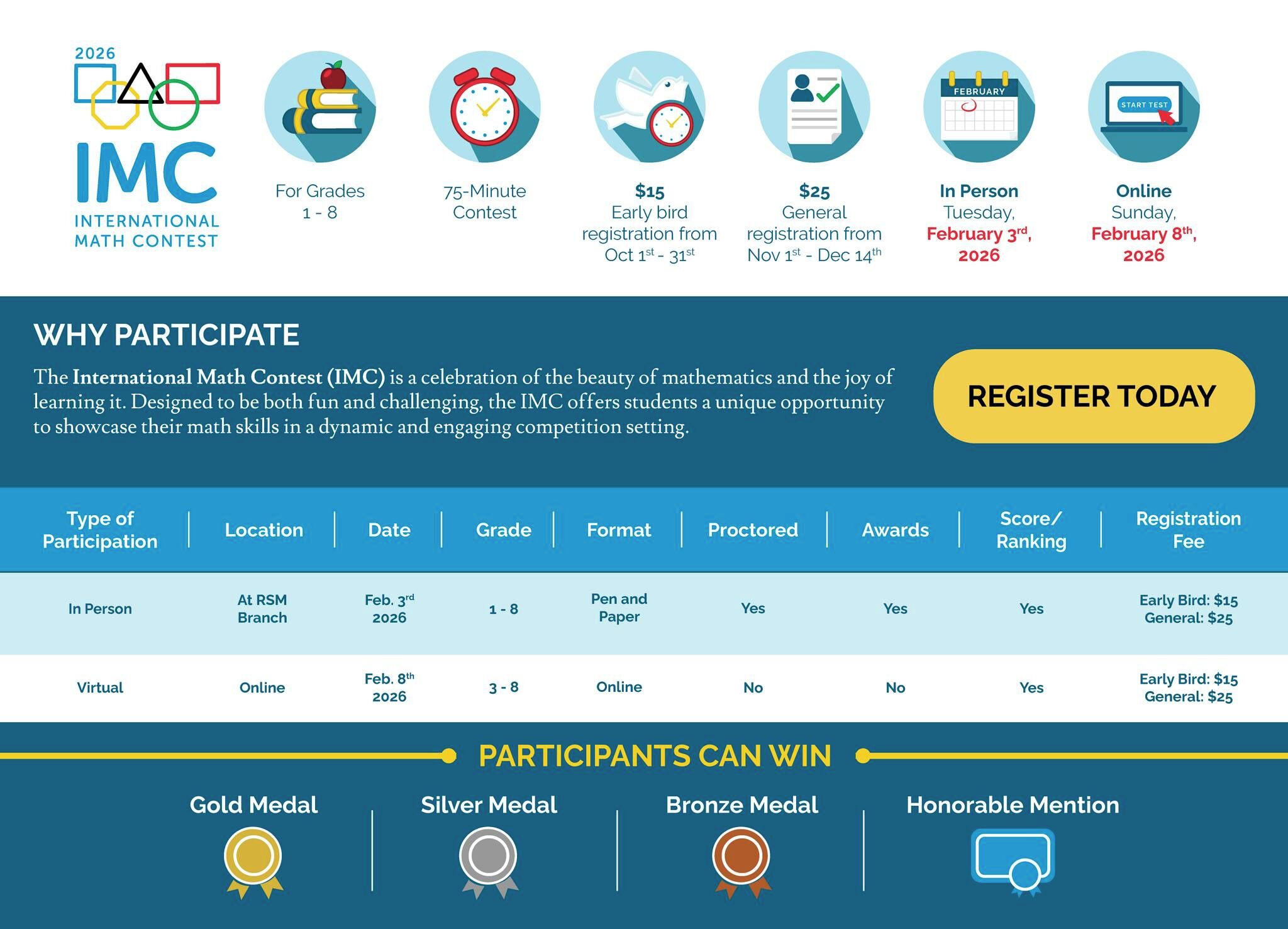RSM-MetroWest - The 11th Annual International Math Contest (IMC) is ...