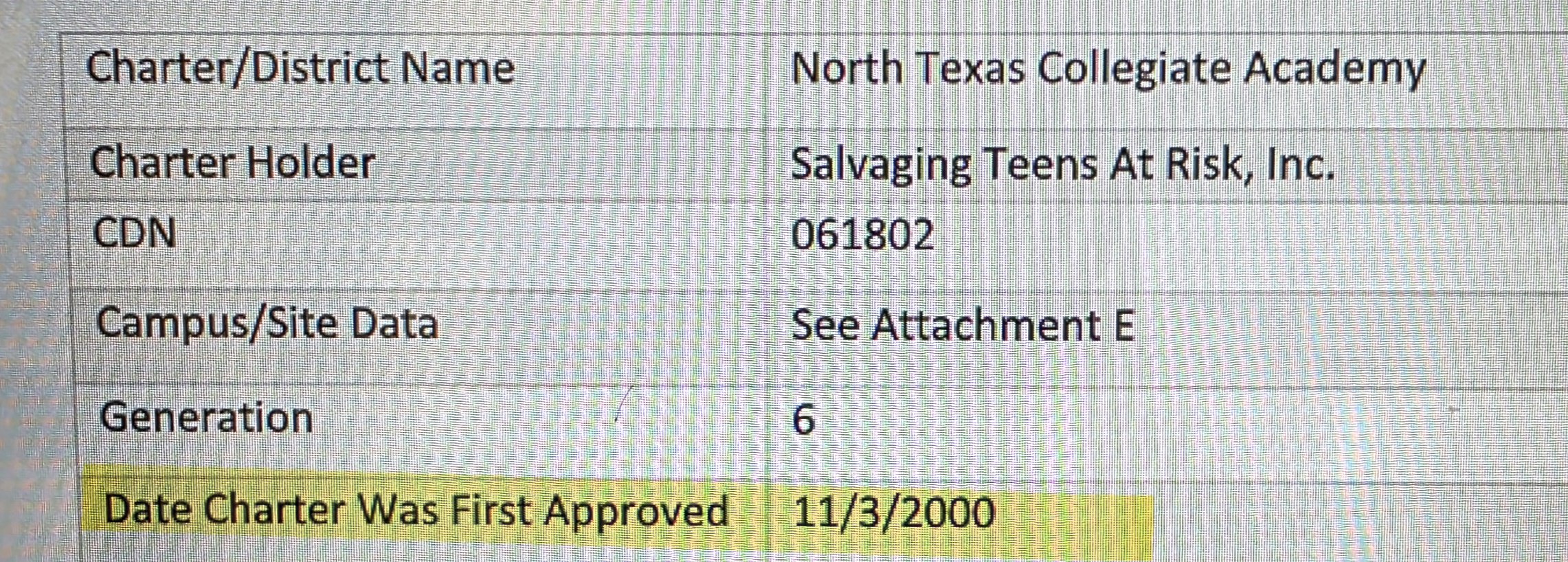 North Texas Collegiate Academy | Denton TX