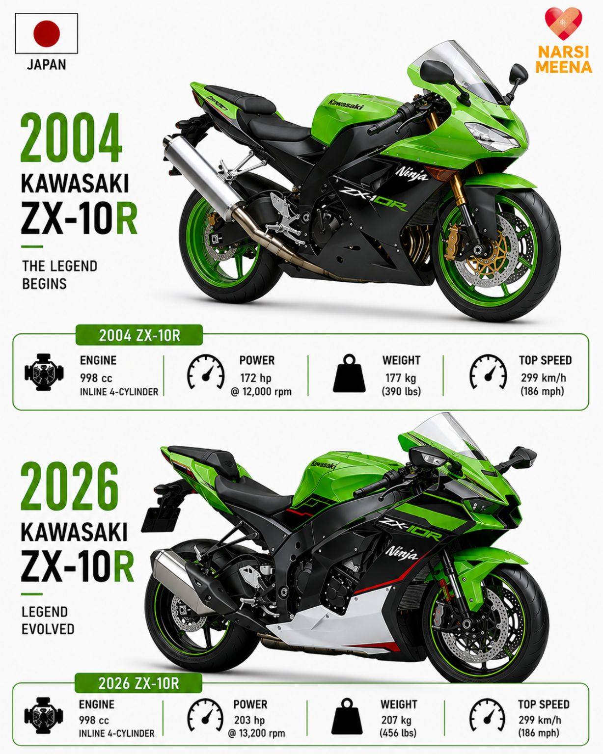 The Kawasaki Ninja ZX-6R comes with a 636cc inline-4 engine