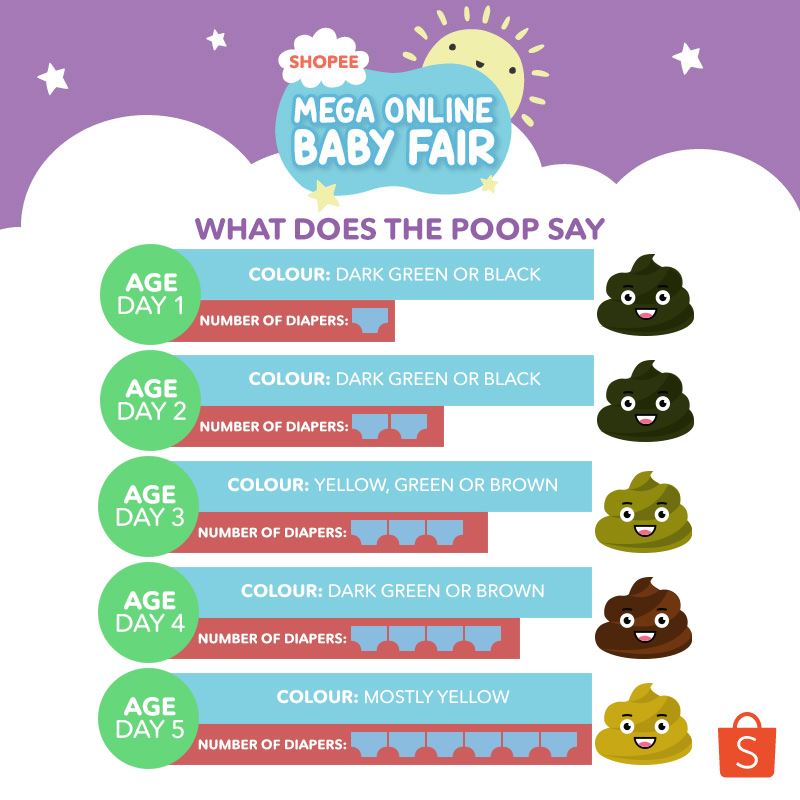 Shopee - New mummies and daddies, here's a guide that you...