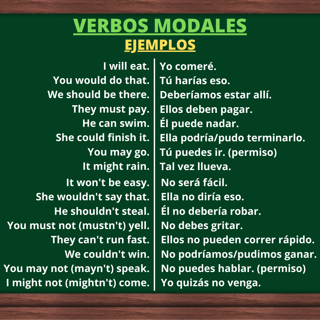 Verbos Modales En Ingls Cules Son Gua De Estudio 2019